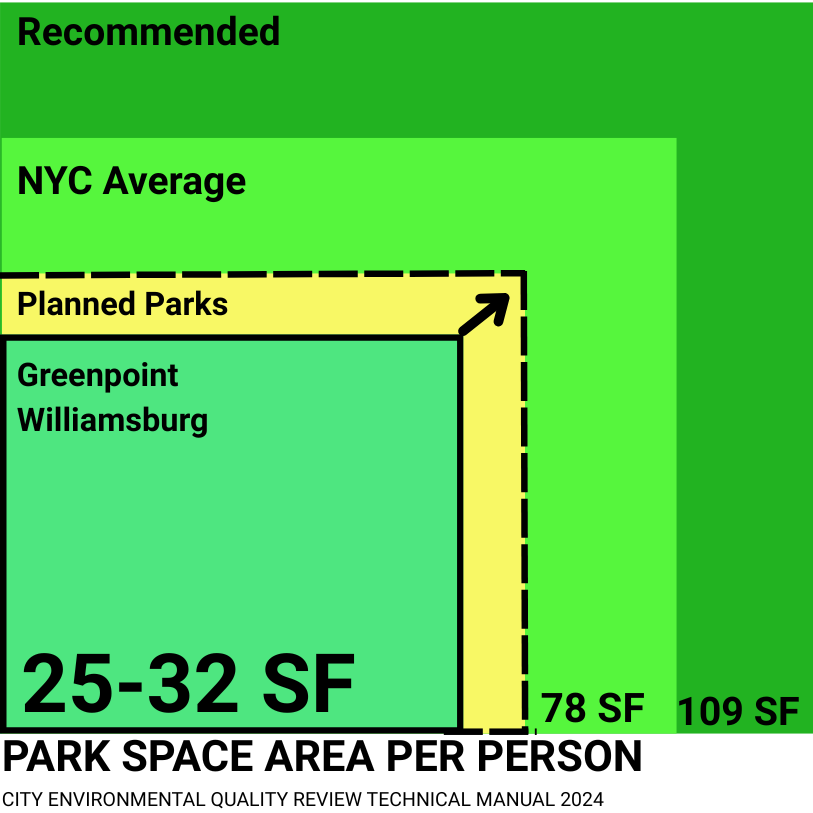 Open Space Ratio chart