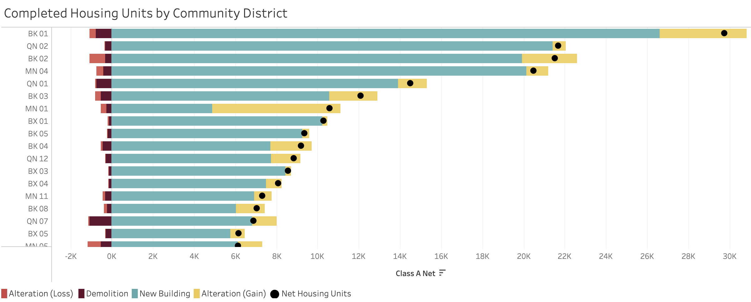 Completed Housing Units by Community District 2010-2024